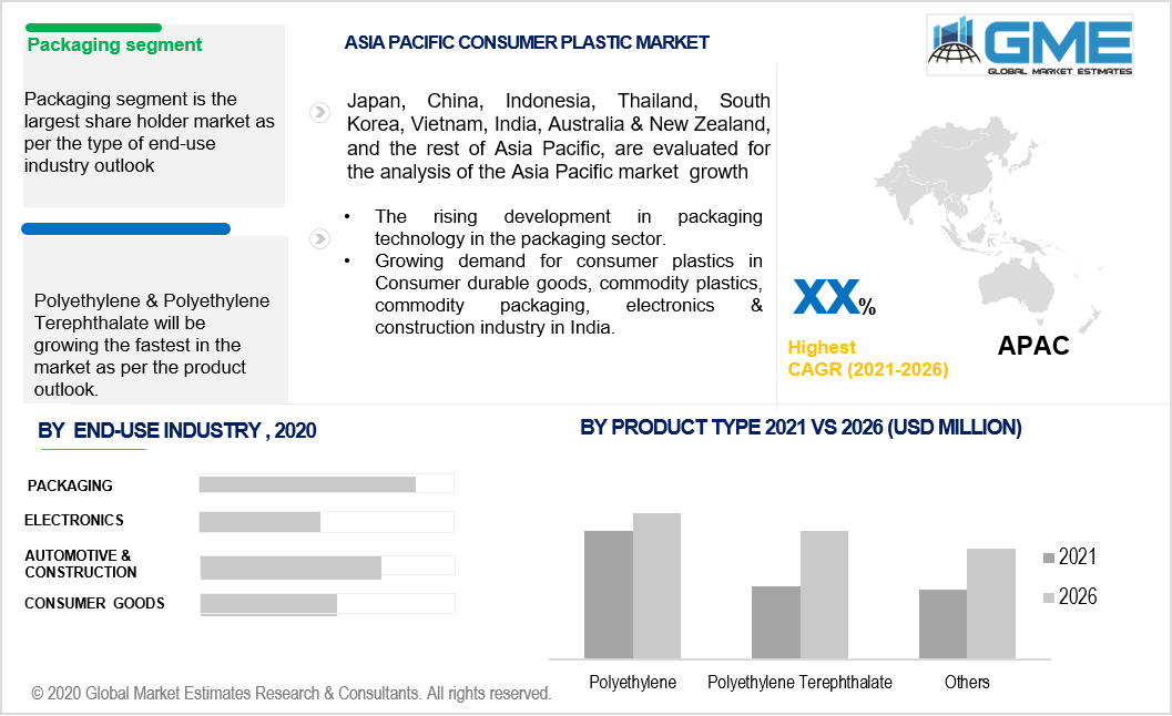 asia pacific commodity plastics market